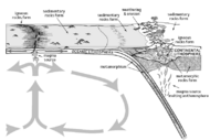 Rock cycle nps 2.png