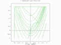 A two-population EA search over a constrained Rosenbrock function with bounded global optimum