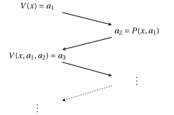ملف:Interactive proof (complexity).svg