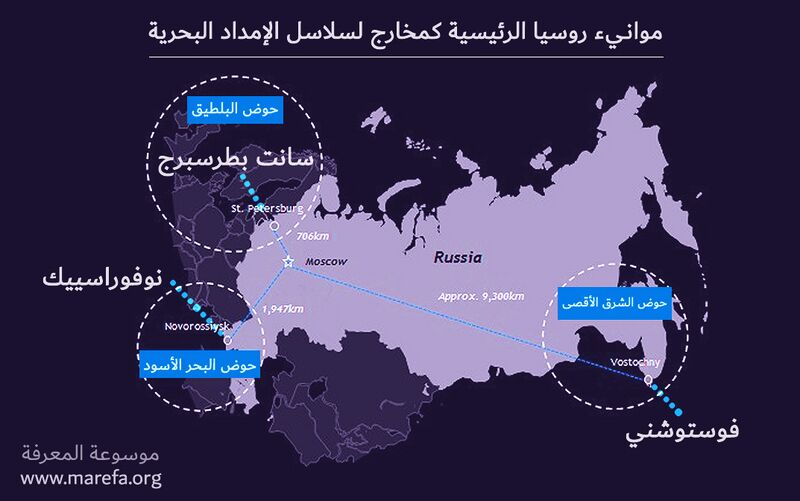 ملف:Russian Supply Chains.jpg