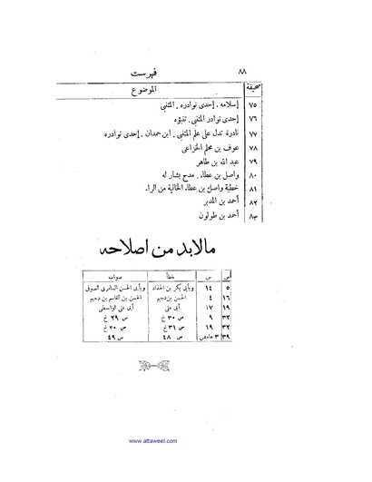 ملف:كتاب اخبار سيبويه المصرى.pdf