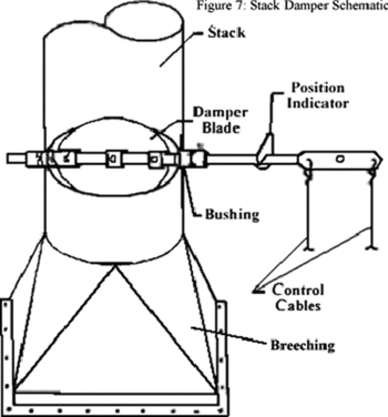 Stack damper.gif