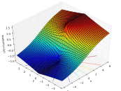 Complex arcsin real 01 Pengo.svg