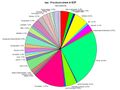 Iranian provinces' contribution to GDP. Tehran host 45% of Iran's industries.[75]