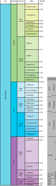 ملف:Mesozoic Mesozoikum.png
