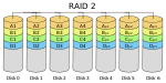 RAID2 arch.svg