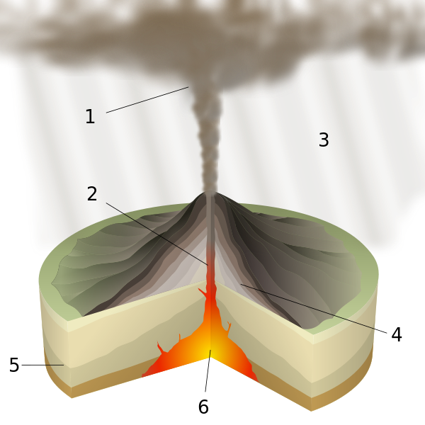 ملف:Plinian Eruption-numbers.svg