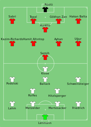 GER-TUR 2008-06-25.svg