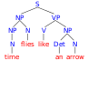 Time flies 1.svg