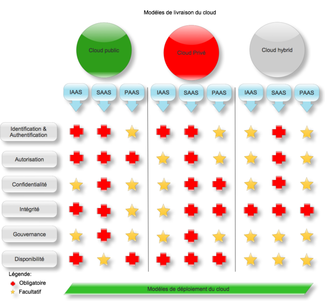 ملف:Cloudsecuritymodel.png