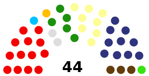 BRATISLAVA2009.svg