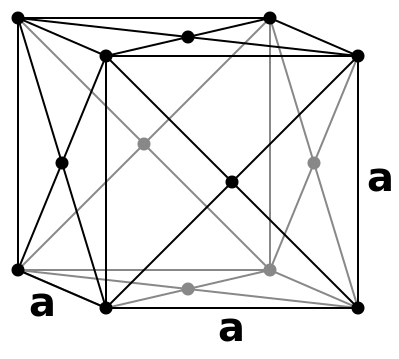 ملف:Lattice face centered cubic.svg