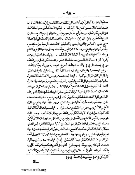 ملف:لمحات السادة في فن الولادة.pdf