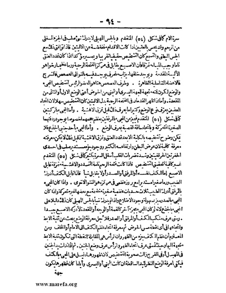 ملف:لمحات السادة في فن الولادة.pdf