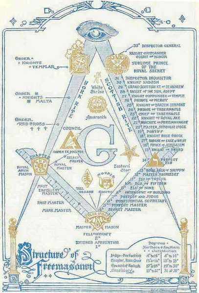 ملف:Masons structure.jpg