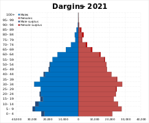 Dargins