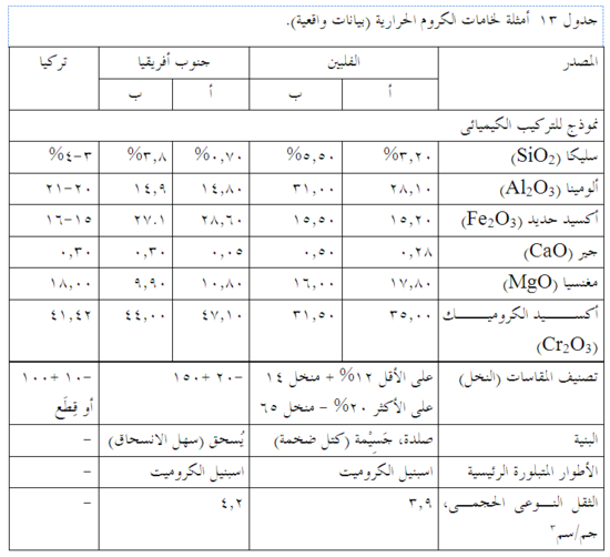 خامات الكروم الحرارية.png