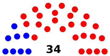 ملف:Alabama State Senate Composition.svg