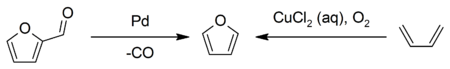 Manufacture of furan.png