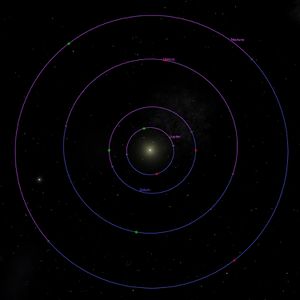 Outer planets