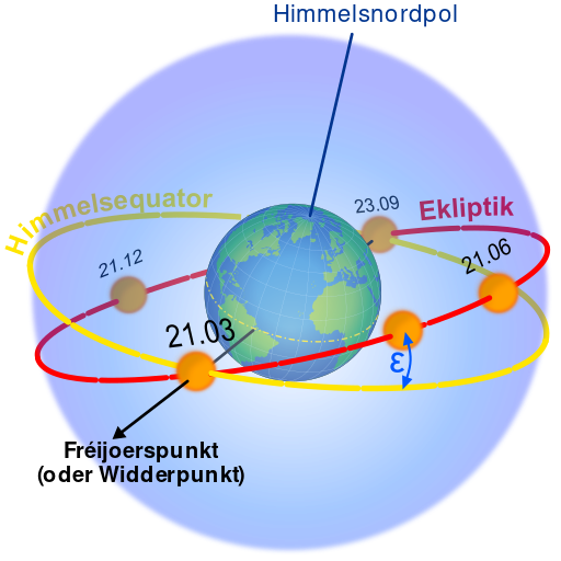 ملف:Ecliptic lb.svg