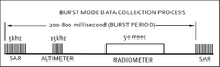 Magellan - burst rate diagram - orig.png