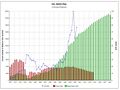 إنتاج وإستهلاك النفط (تقديرات 1970–2030).