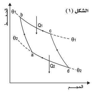 Thermodinamicspic1.jpg