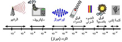 Thz arabic.jpg