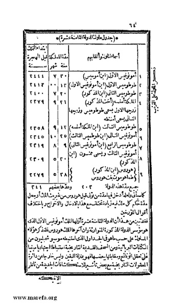 ملف:3778 Akhbar Misr wa Tawtheeq Bani Ismail.pdf