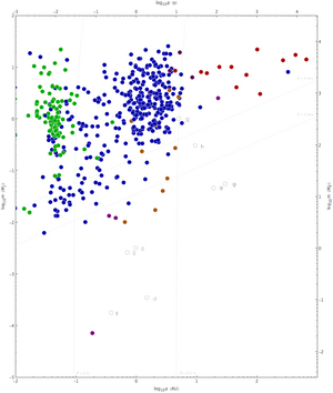 Log-log scatterplot showing masses, orbital radii, and period of all extrasolar planets discovered through September 2014, with colors indicating method of detection