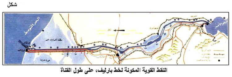 النقط القوية المكونة لخط بارليف.