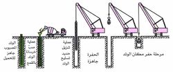 مراحل تنفيذ الوتد المصبوب في المكان.jpg