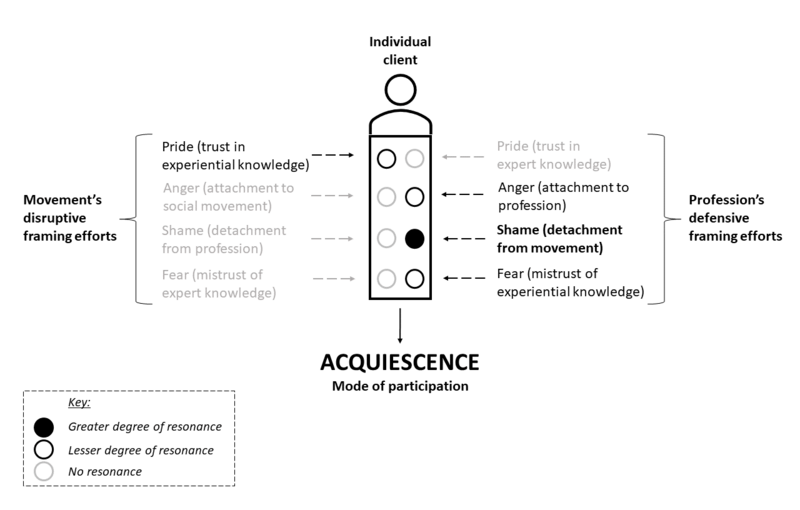 ملف:Figure 5 Acquiescence.png