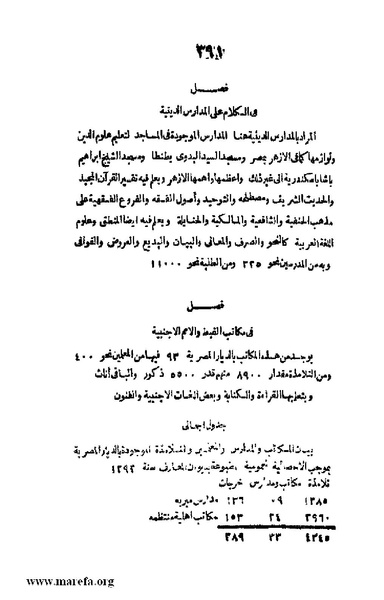 ملف:3790 Geographiet Misr.pdf