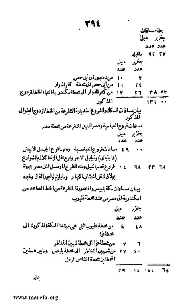 ملف:3790 Geographiet Misr.pdf