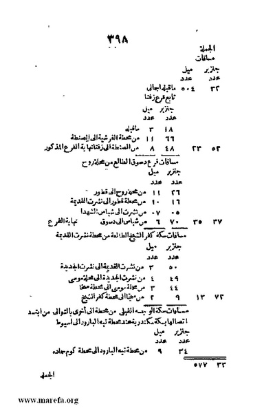 ملف:3790 Geographiet Misr.pdf