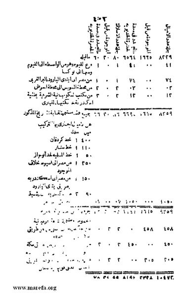 ملف:3790 Geographiet Misr.pdf