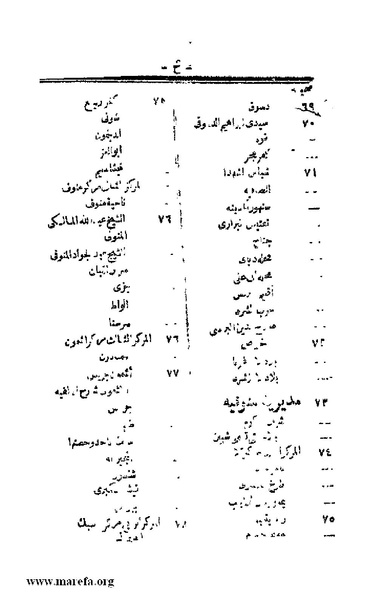 ملف:3790 Geographiet Misr.pdf