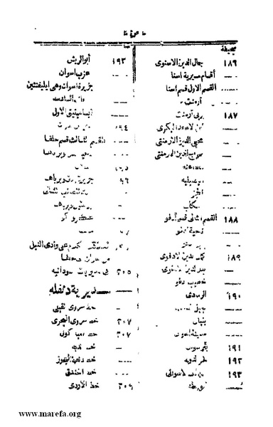 ملف:3790 Geographiet Misr.pdf