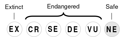 Lang Status 99-NE.svg