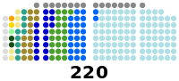 1995 Philippine House of Representatives elections results.svg