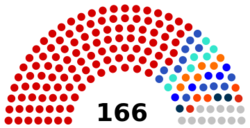 第十二届全国人大常委会(a).svg