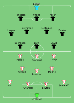 CRO-CAN 2022-11-27.svg