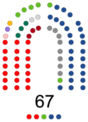 Cortes de Aragón - XI legislatura.png
