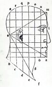 Woodcut from Luca Pacioli's 1509 De divina proportione with an equilateral triangle on a human face
