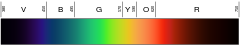 sRGB rendering of the spectrum of visible light
