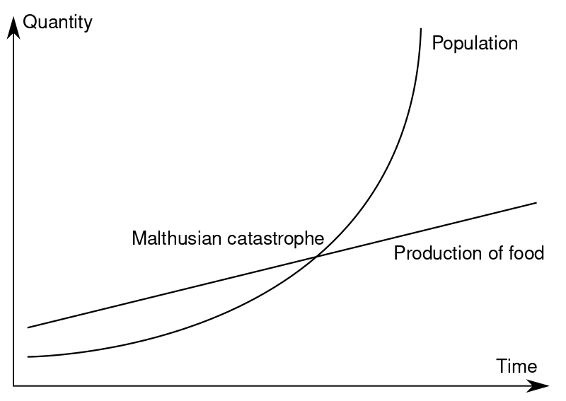 ملف:Malthus PL en.svg
