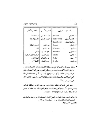 ملف:Dirassat-assawt.pdf
