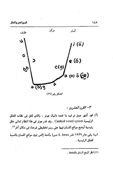 ملف:Dirassat-assawt.pdf